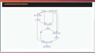 RFC 5869: HKDF (HMAC-based Key Derivation Function) - A Beginner's Guide