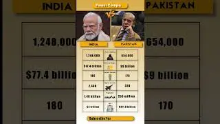 India vs Pakistan Power Comparison | Military, Economy & Global Influence 2025