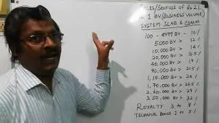 RCM MARKETING PLAN PART 3 IN TAMIL INCOME CALCULATOR & LEG STRUCTURES