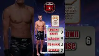 UFC 325 Fighter Index Quick and Dirty-Rowston Brundage