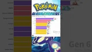 Ranking All Pokemon Special Defense In Every Generation! #shorts
