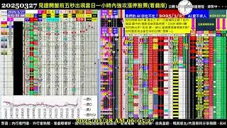 #把AI傳出去 Paste it forward - 2024.03.27 0326 Taiwan Stock Market Real-Time Sorting 台股開盤即時快篩模型(BETA版)實況