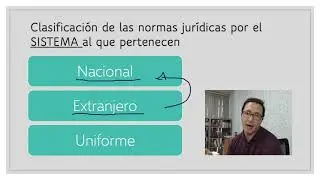 Diversas clasificaciones de las normas jurídicas. Parte 1. El sistema al que pertenecen.
