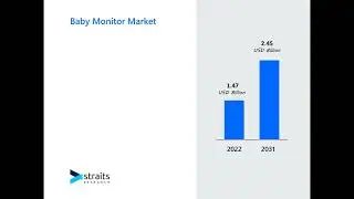 Baby Monitor Market Insights: Unlocking Key Industry Trends