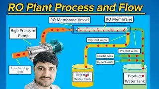 RO plant working process, Reverse Osmosis Process, Chemical Use in the RO Plant