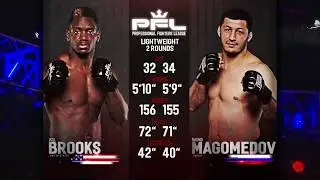 PFL 2018 Full Fight Friday: Rashid Magomedov vs. Will Brooks from PFL Playoffs: Long Beach