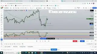 A simple step how to spot a downtrend reversal