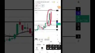 shangar decor share latest news #stockanalysis