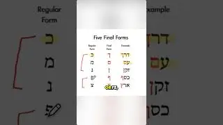 Hebrew pronunciation hacks: master dagesh, vocalization dots, vowels