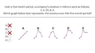 Wonderlic Graph Recognition Sample Solution