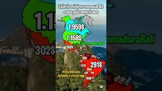 Salario m&iacute;nimo mensual de cada pa&iacute;s americano #mapping #geography #america #shorts #map