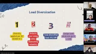 ASSIGNMENT POWER DISTRIBUTION SYSTEM