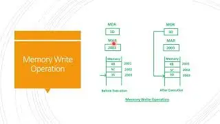 Instruction and instruction sequencing
