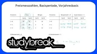Preismesszahlen, Basisperiode, Vorjahresperiode | Statistik