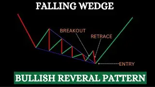 Falling Wedge Trading Strategy | Bullish & Bearish Breakout Explained