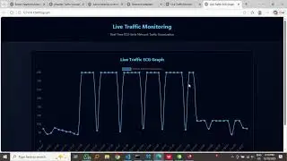 Performance Analysis of ML Techniques for Server Health Monitoring Using TS Data Against DDOS Attack