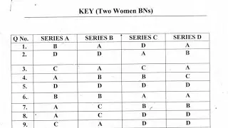 JKP Women Battalion Answer Key Out || Download PDF Official