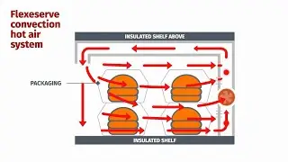Flexeserve's Unique Technology