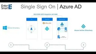 EnterSmart WELCOME Single Sign On