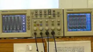 Operation of the DFIG through synchronous speed