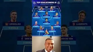 TOP GOALSCORERS XI CHAMPIONS LEAGUE - 2025/26