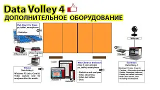 Data Volley 4. Эпизод 3: дополнительное оборудование
