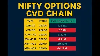 Nifty Options CVD Chain &ndash; ATM &plusmn;100 True Volume Delta (TV CVD)