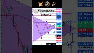 Tomorrow Prediction Sensex 10 SEPTEMBER 25 #predictions #analysis #shorts #viral #trading #trending