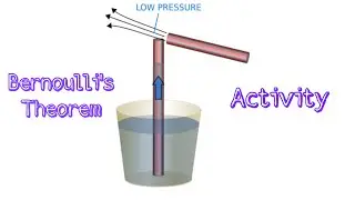 Working of Atomiser Using Bernoulli's Principle #shorts