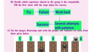Chit-Chat and Margin questions Class 8 English 2.1 Try again । chit chat 2.1 try again । Warming up