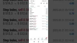 Step Index Trading Performance 21