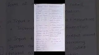 Differences between data and information|Data and Information #data #information #computer