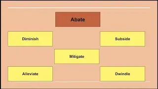 Word Abate and Its Synonyms: Expand Your Vocabulary and Enhance Your Writing!