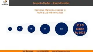 Cosmetics Market analysis