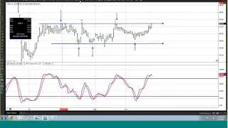 eSignal for Beginners