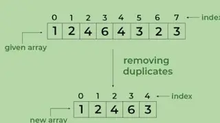 Q. 1 Find unique value #javascript #programming #coding