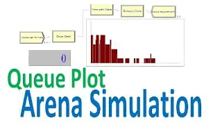 Queue Plot Arena Simulation | Plotting Number in Queue Arena Simulation 3D plot