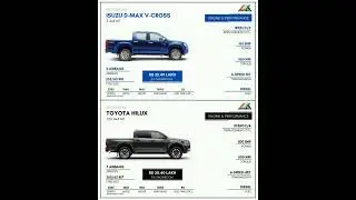 Isuzu D-Max V-Cross vs Toyota Hilux #shorts #car #isuzu #dmax #toyota #hilux
