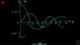 BESSEL FUNCTION 1 MATHEMATICS  ISI ,DSE ,JNU ,IGIDR ,CSIR NET ,NPTEL ,MIT ,IIT JAM ,UPSC ,MSC