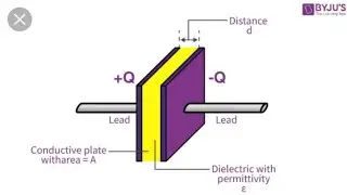 CAPACITOR: HOW TO CALCULATE THE CAPACITANCE OF A PARALLEL PLATE CAPACITOR