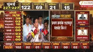 Yashwant Killedar Win | मनसेच्या यशवंत किल्लेदार यांचा विजय | Zee24Taas