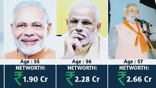Narendra Modi Net worth Evolution From 1950 &Tau;&omicron; 2024 🙄😯Net worth of Pm Modi |Past job of Pm Modi.