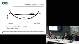 Jodie Keane - Sustaining employment growth: The role of manufacturing and structural change