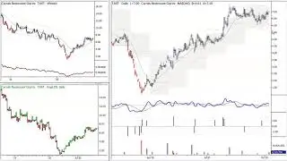 Small Cap Setup $TAST 10/09/20