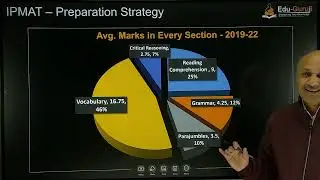 IPMAT VERBAL ABILITY PREPARATION STRATEGY