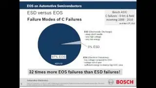 Rethinking EOS (Electrical Overstress)