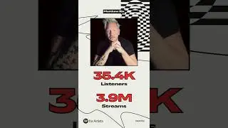 Thank you for an awesome 2025 for the Mattrix Minute on Spotify. #spotifywrapped #musicbusiness