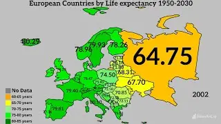 European Countries by Life expectancy 1950-2030 | #lifeexpectancy #europe 