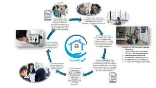 Steps to Use HomePrep