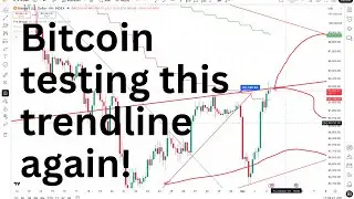 Testing Resistance Again | 3rd December 2025